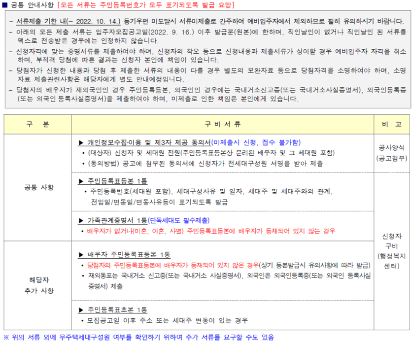 김포한강 Ac-05블록 서류제출대상자 제출서류