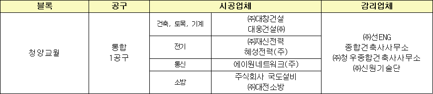 청양교월1 영구임대주택 시행자 시공업체 현황